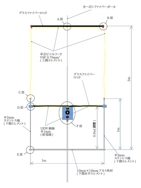 フェビアン テナ